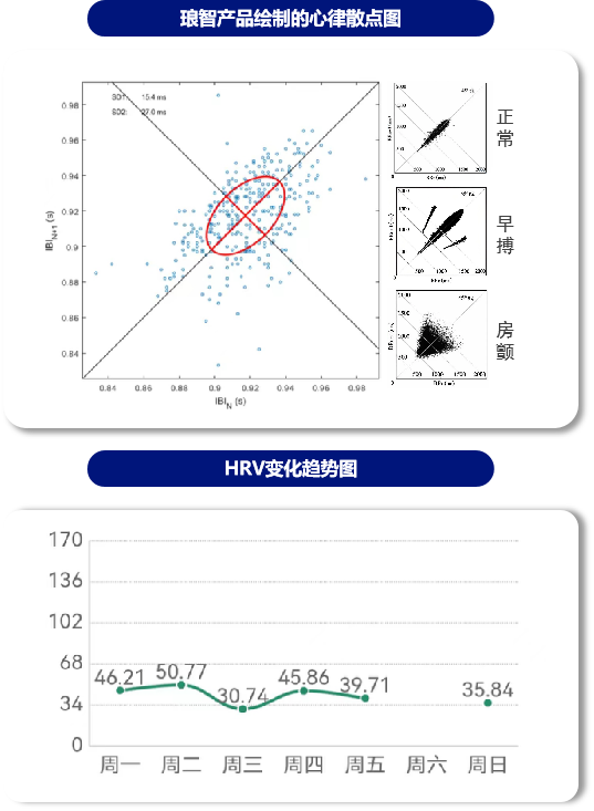琅智监测心脏健康的仪器：精准捕捉心率变异性